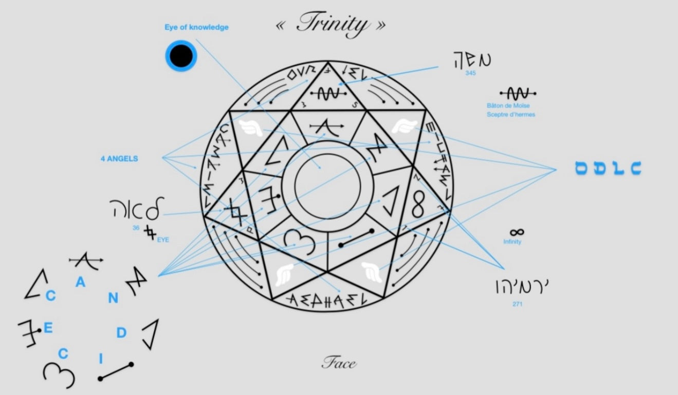 Porte-clé Pentacle Kabbalistique d&